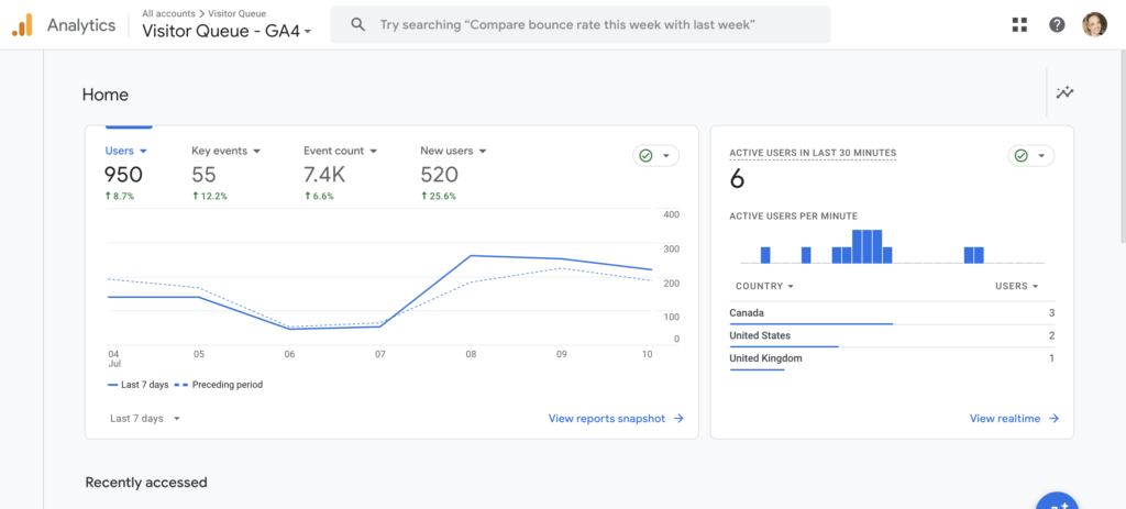 Google Analytics Dashboard